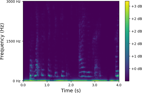 Spectrum 3